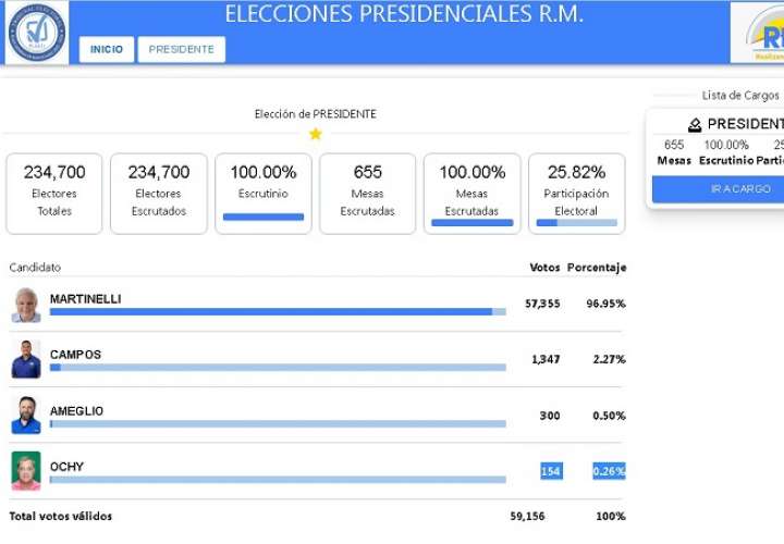 «实现目标»党初选结果正式公布